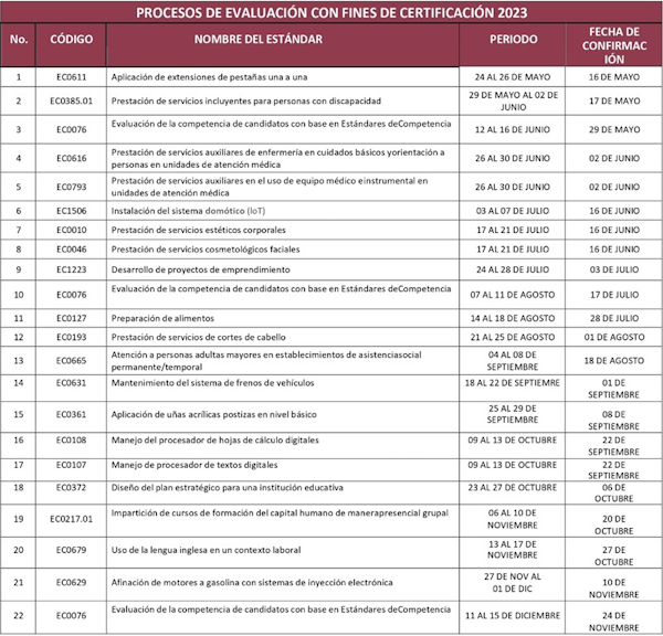 Procesos de evaluación con fines de certificación 2023